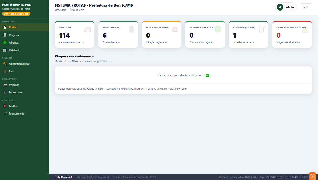 Frotas Municipal — Dashboard de Viagens